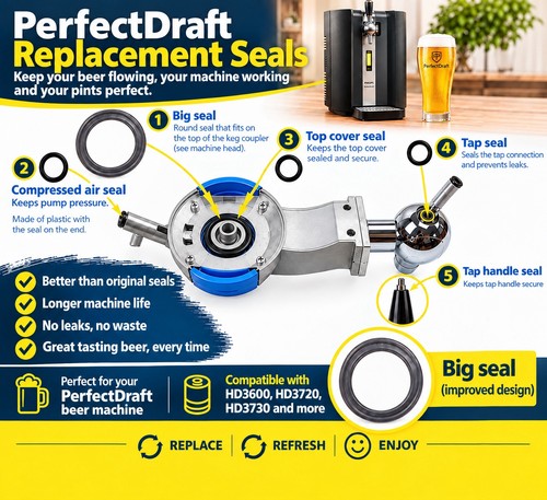 Phillips perfect draft - perfect,
